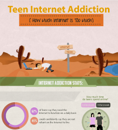 Teen-Internet-Addiction-Infographic-thumbnail