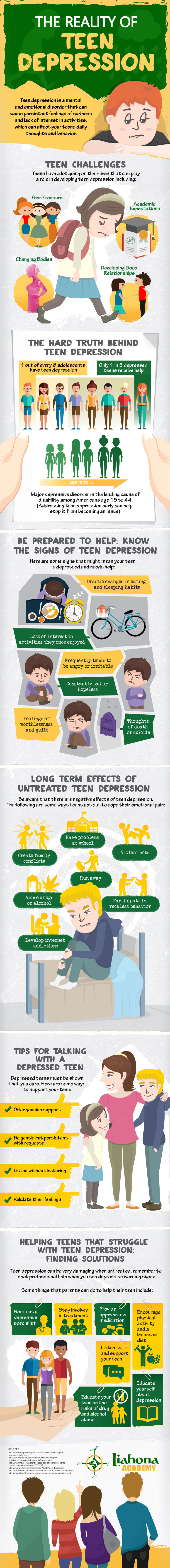 The Reality Of Teen Depression - Infographic