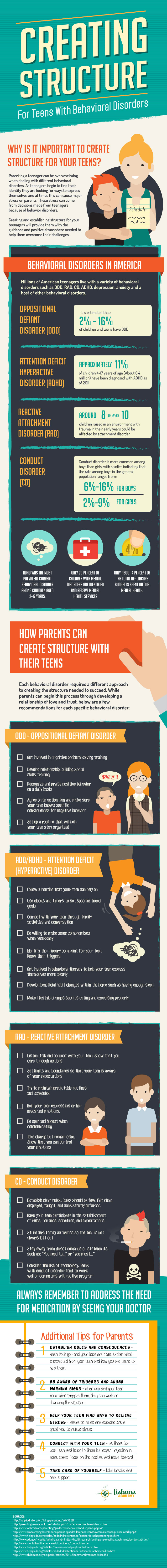 Creating Structure For Teens With Behavioral Disorders - Infographic