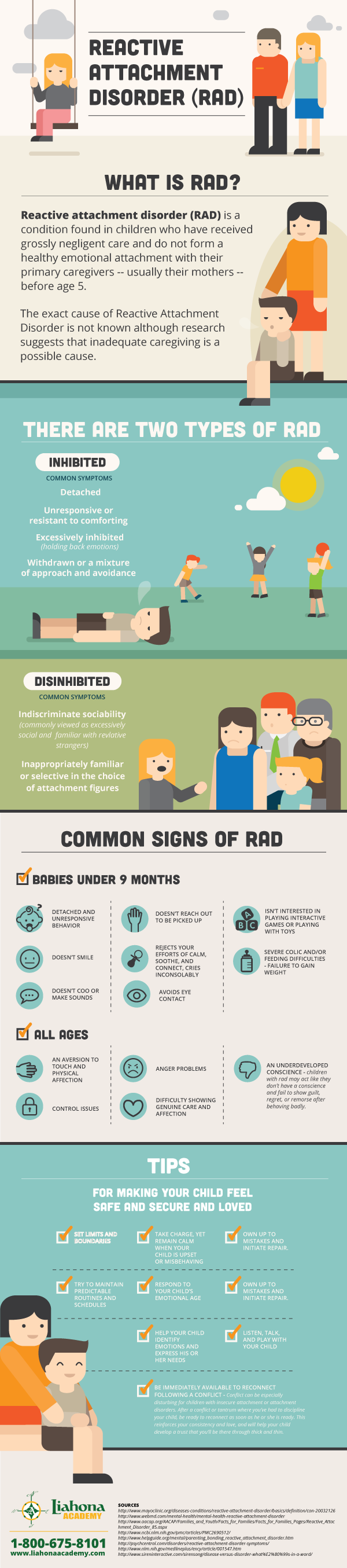 Attachment Problems Reactive Attachment Disorder Charts